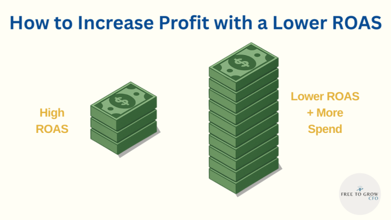 6 Proven Strategies to Maximize Your Return on Ad Spend (ROAS)